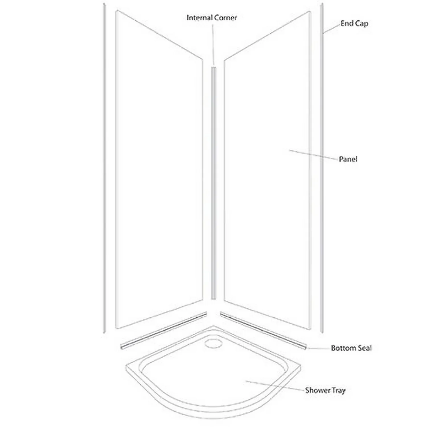 Wetwall Magnolia Gloss 2 Sided Kit - Acrylic - Image 3