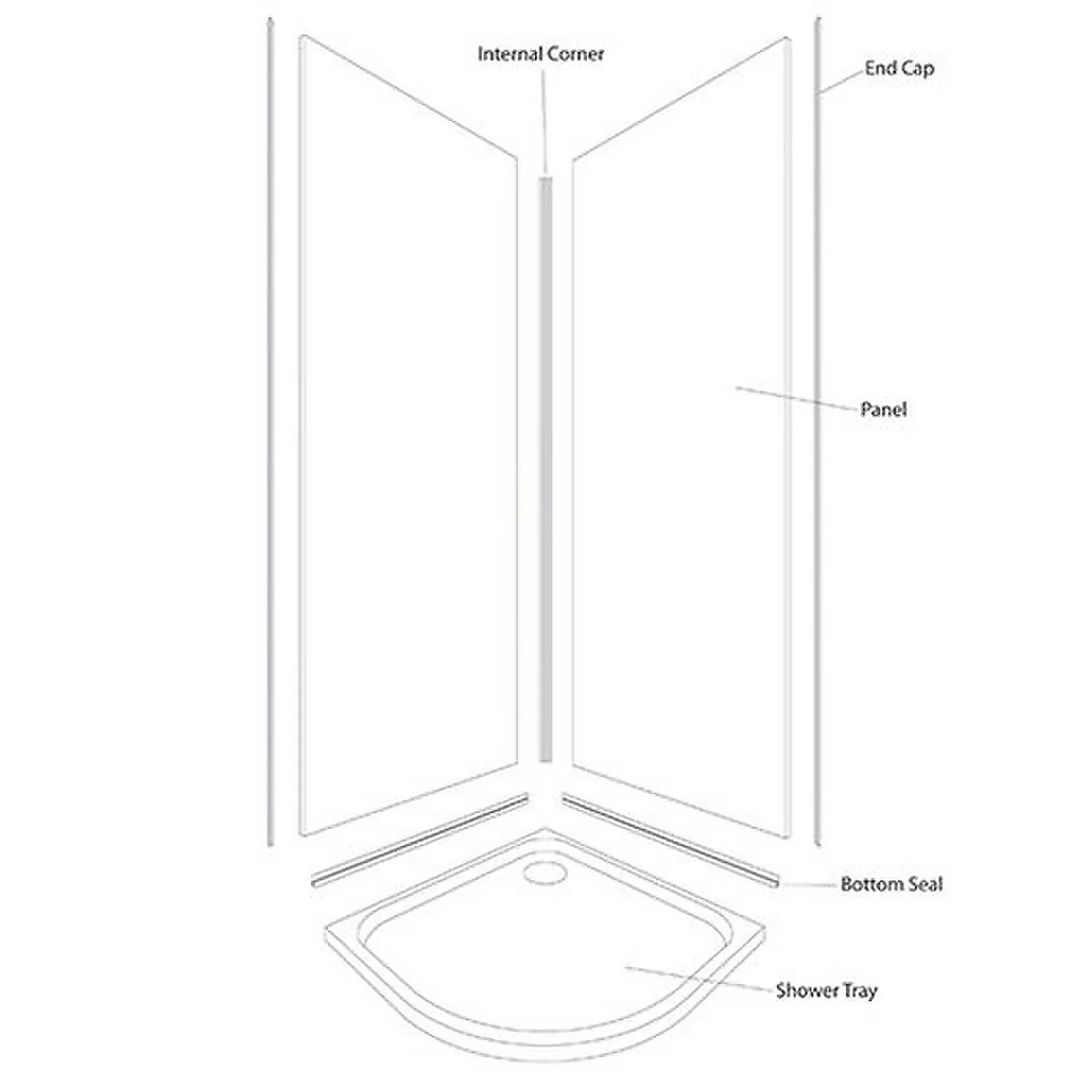 Wetwall Slate Acrylic Matt 2 Sided Kit - Acrylic - Image 2