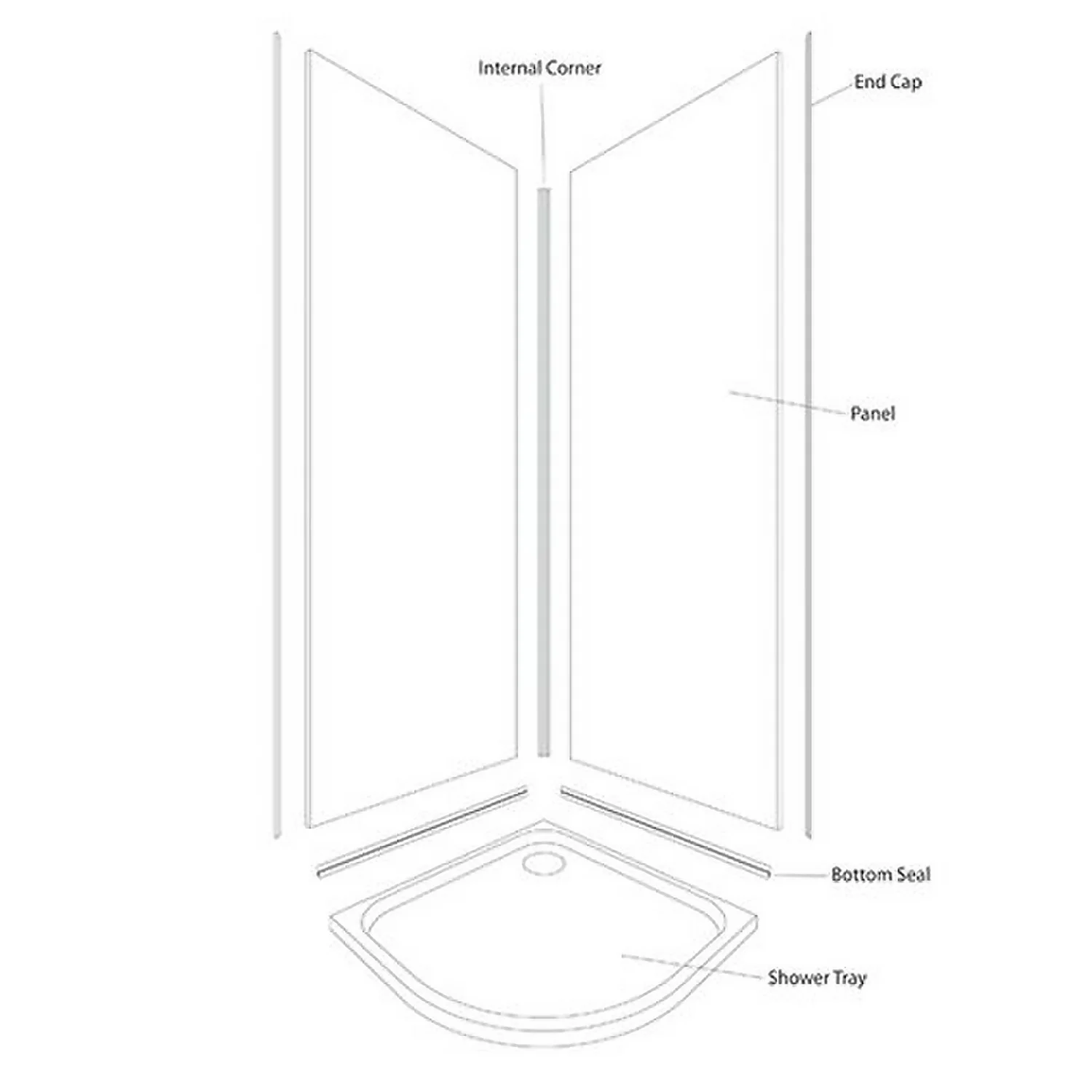 Wetwall Modern Stone 2 Sided Kit - Laminate - Image 3