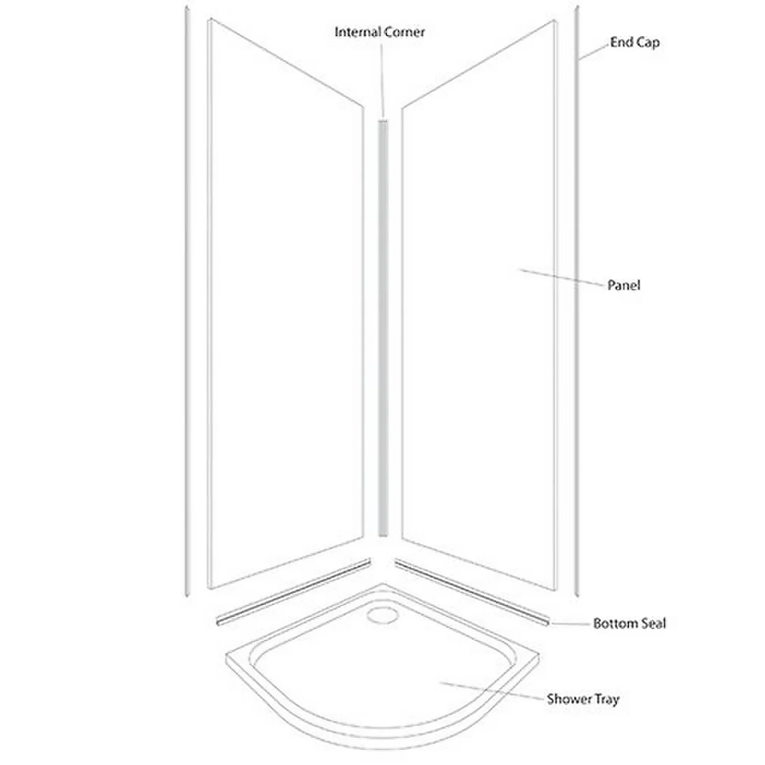 Wetwall White Gloss 2 Sided Kit - Laminate - Image 3